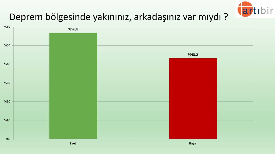 Son anket: İnce'nin oyu Kılıçdaroğlu'nu ilk turda kritik sınırda tutuyor 10